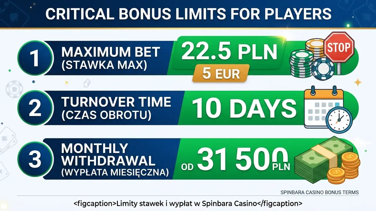 Limity stawek i wypłat w Spinbara Casino